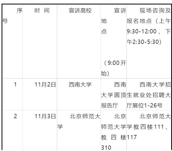 厦门市集美区教育局校园招聘优秀毕业生公告（11.1-11.10）