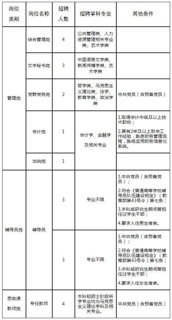 郑州大学河南bilibili下载
2024年度公开招聘工作人员21名方案(4.12-4.14)